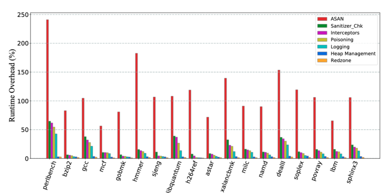 파일:USENIX Security 2022 ASan-- Figure 3.png