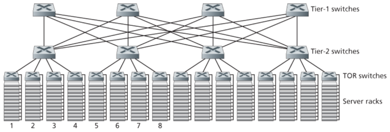 파일:Highly interconnected data network topology.png