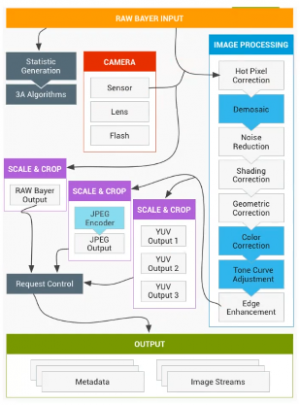 Camera Architecture.png