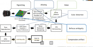 Camera Flow Diagram.png