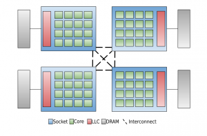 Multicore.png