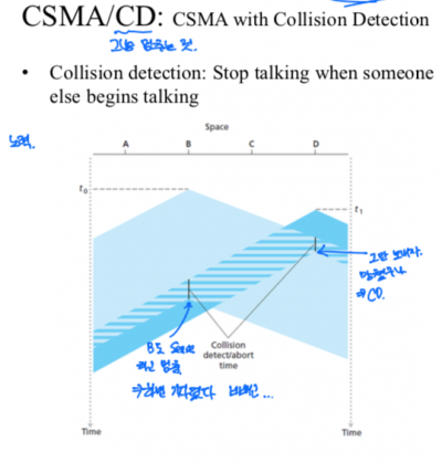 CSMA-CD.png