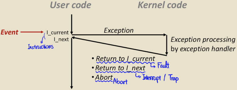 파일:Flow of Exception.png